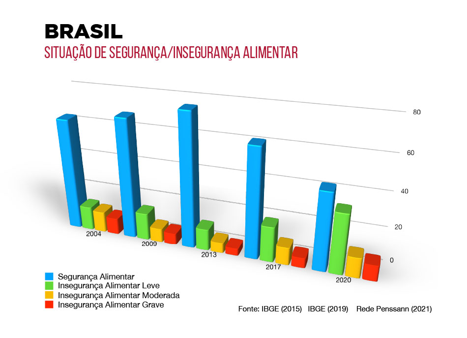 Direito à comida e a ficar em casa