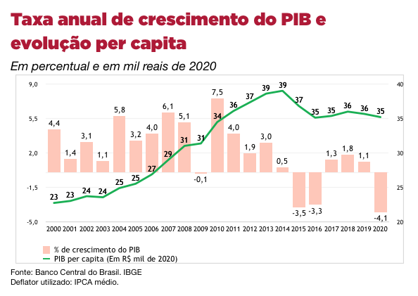 GOLPE 2016 - Guedes: “Queridos, encolhi a economia”