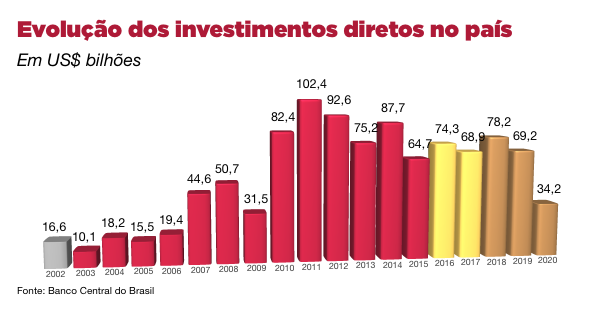 GOLPE 2016 - Guedes: “Queridos, encolhi a economia”