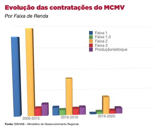 GOLPE DE 2016 - Investimentos despencam nas cidades