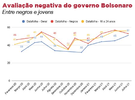 Resistência jovem e negra