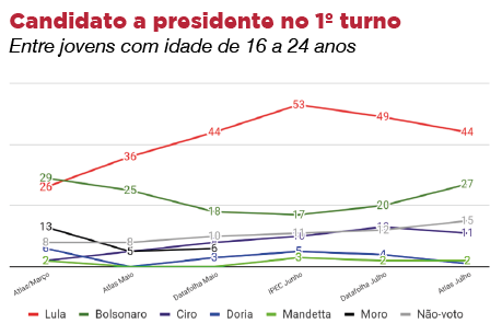 Resistência jovem e negra