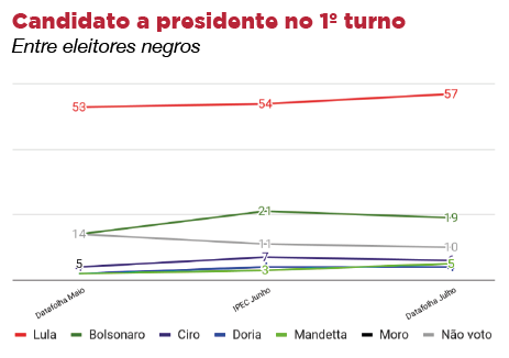 Resistência jovem e negra