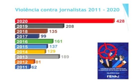 Golpe de 2016 - O ódio como política de Estado