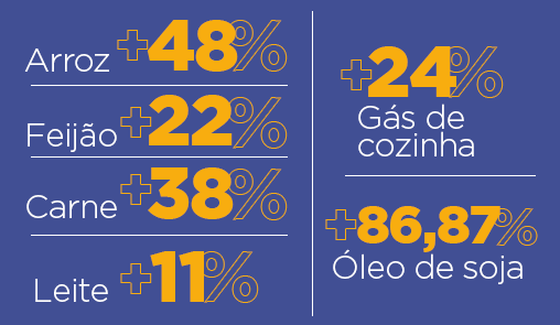 Pioram as condições de vida do povo