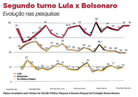 Menos popular, mais extremista