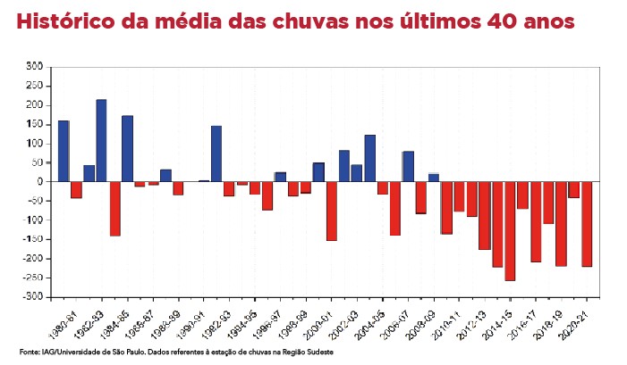 Crise é responsabilidade direta de Bolsonaro