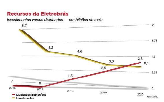 Crise é responsabilidade direta de Bolsonaro