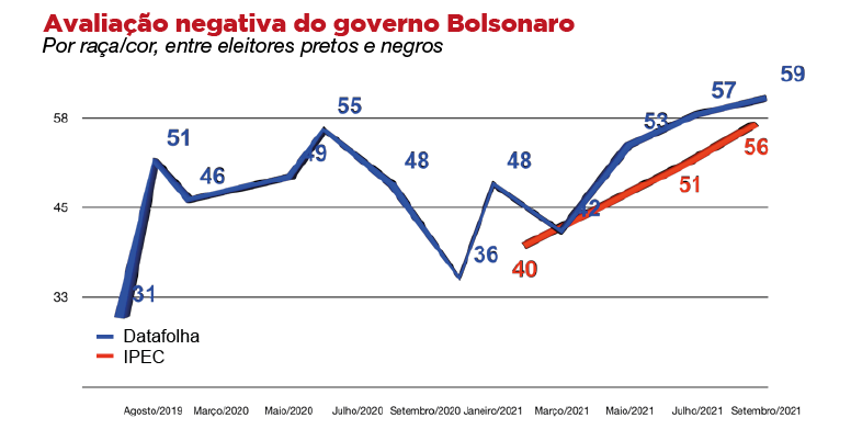 Líderes em rejeição