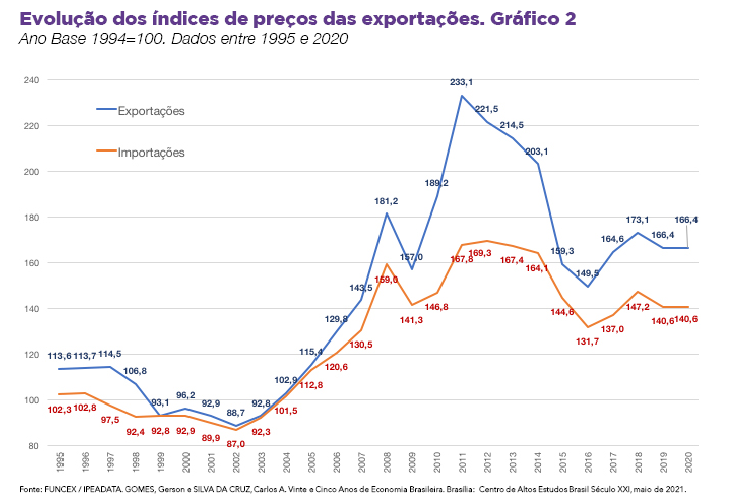 Como o PT salvou o Brasil: a deterioração do cenário externo