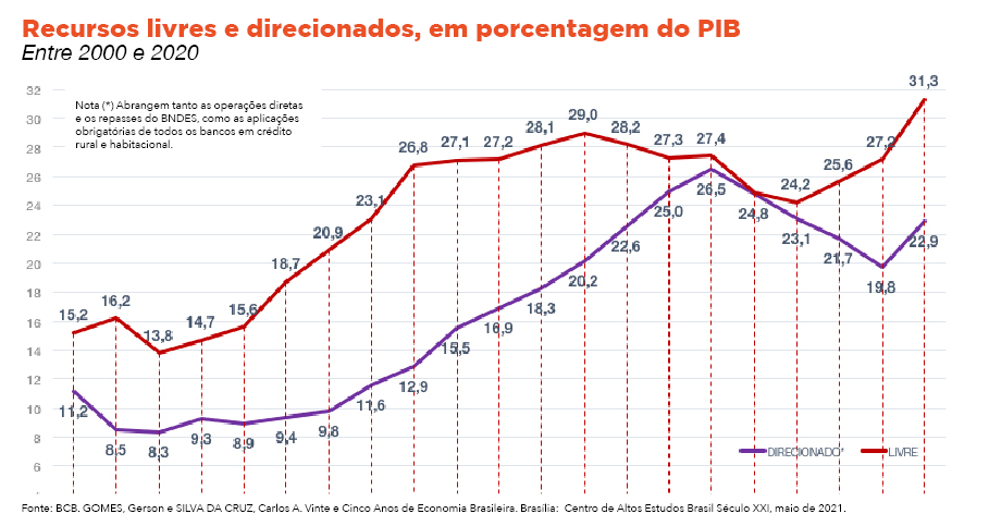 Como o PT salvou o Brasil: ampliação e democratização do crédito para o povo