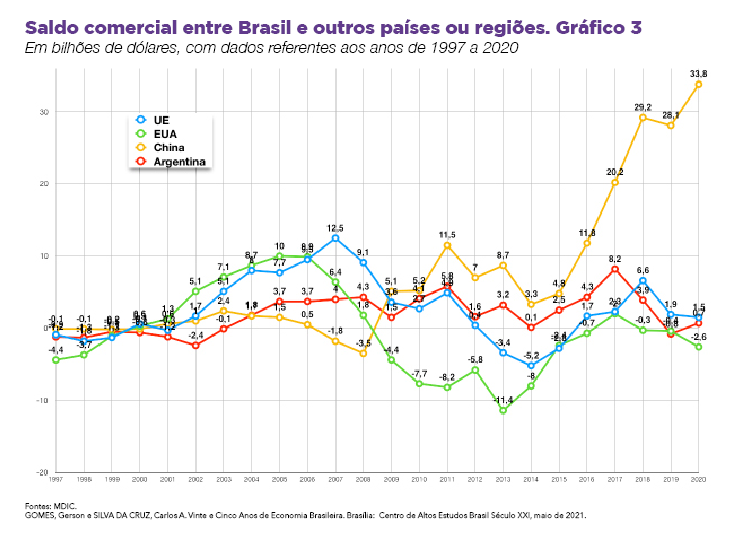 Como o PT salvou o Brasil: a deterioração do cenário externo