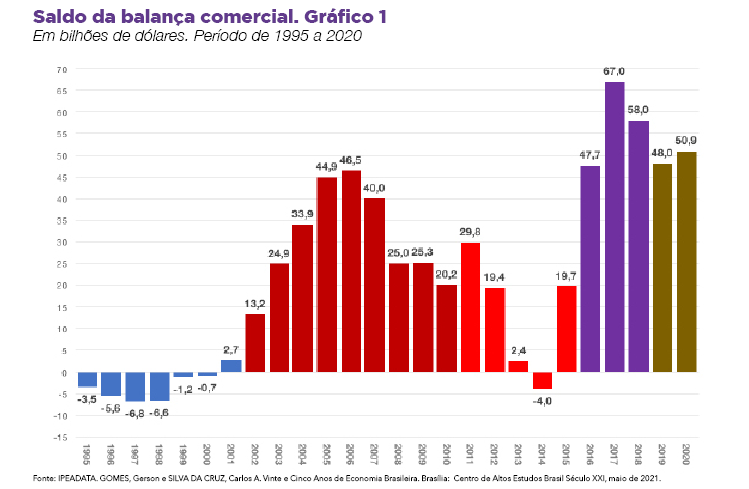 Como o PT salvou o Brasil: a deterioração do cenário externo