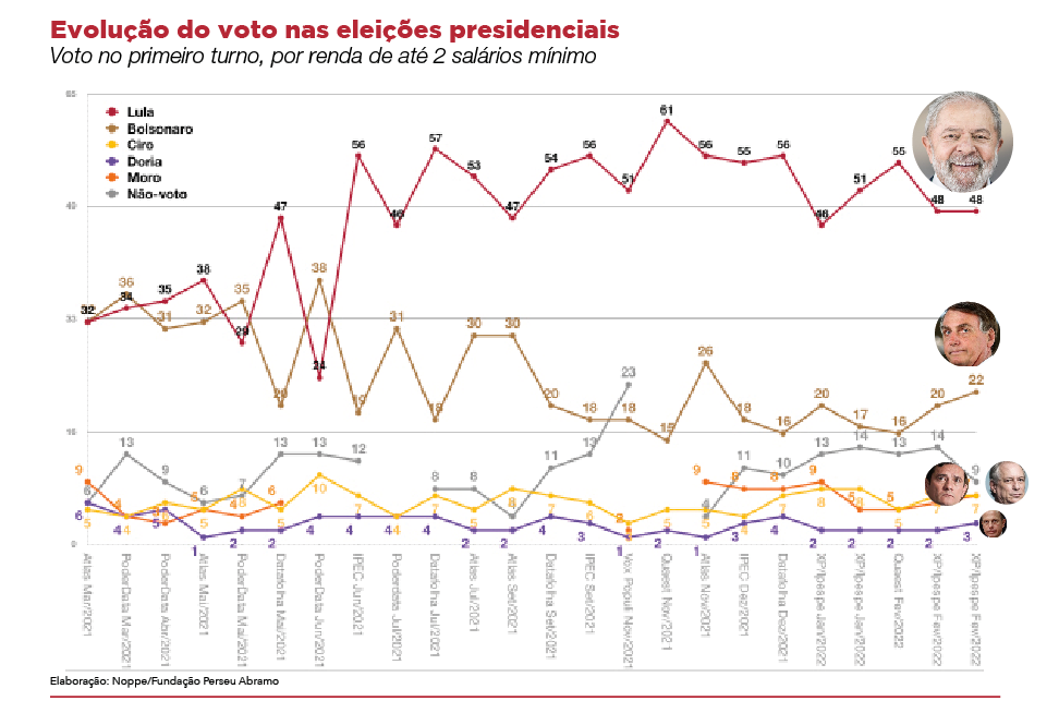 Lula é o preferido na massa