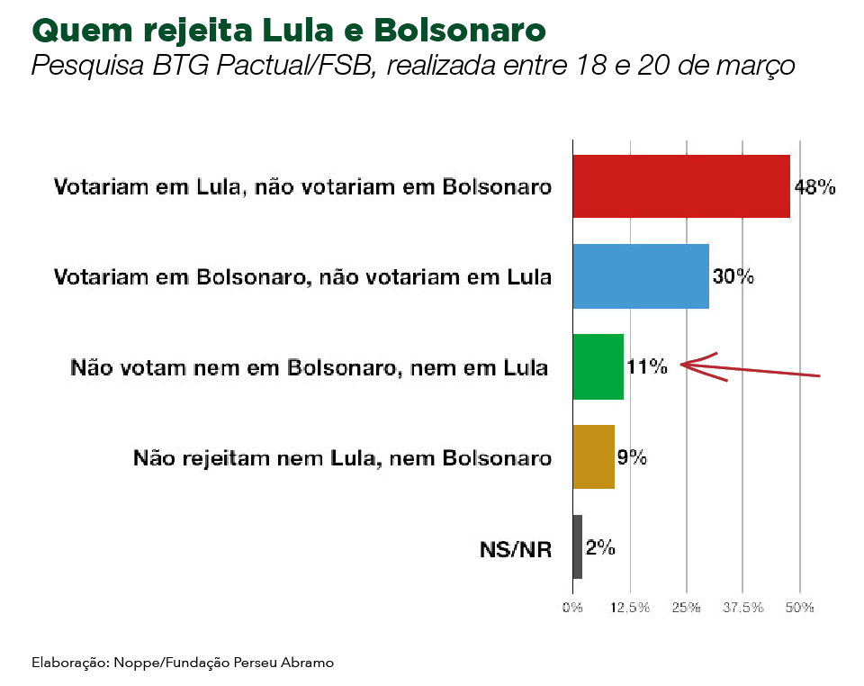 A cabeça do eleitor