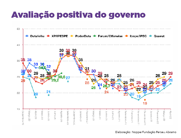 Lula, o preferido do povo