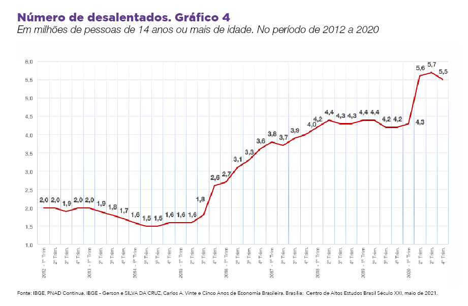 Como o PT salvou o Brasil: mais emprego e renda