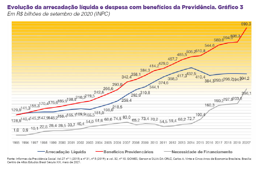 Como o PT salvou o Brasil: expansão da proteção da Previdência Social