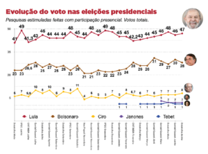 A liderança incontestável