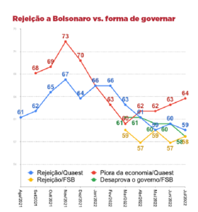 O antibolsonarismo