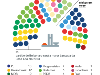 PT avança e se consolida como instrumento da democracia