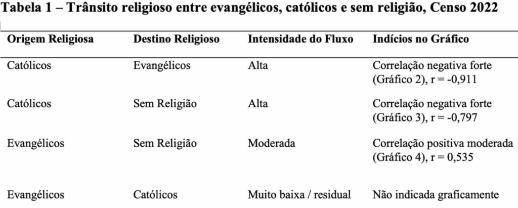 Pra não dizer que não falei dos números: os evangélicos e o Censo de 2022, por Alexandre Brasil Pra não dizer que não falei dos números: os evangélicos e o Censo de 2022, por Alexandre Brasil