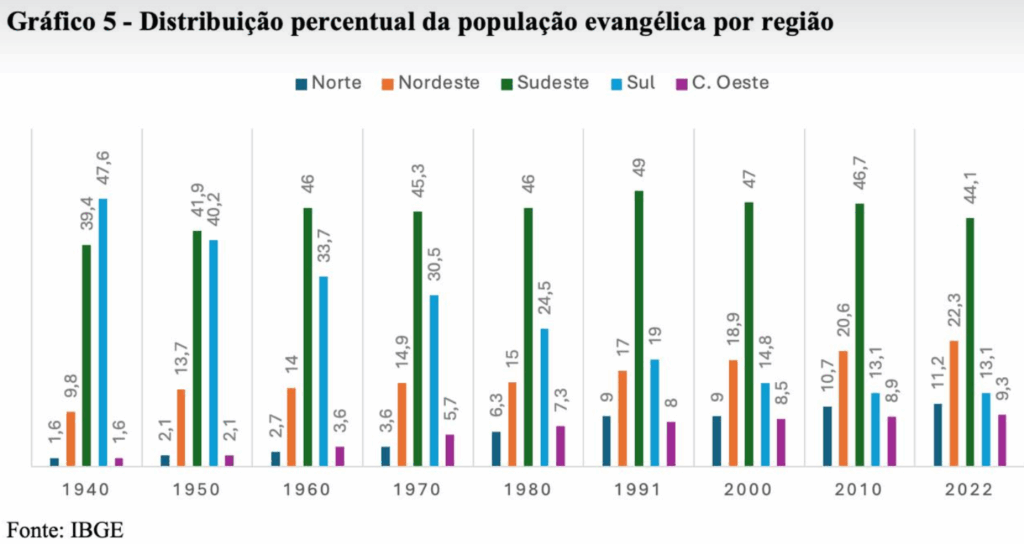 Pra não dizer que não falei dos números: os evangélicos e o Censo de 2022, por Alexandre Brasil Pra não dizer que não falei dos números: os evangélicos e o Censo de 2022, por Alexandre Brasil
