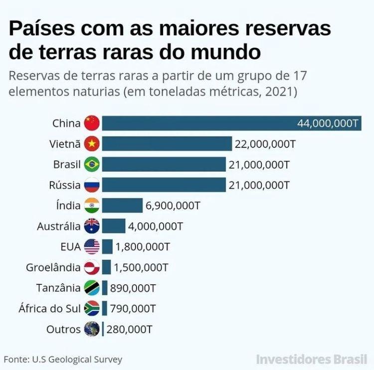 "Terrabras, uma estatal necessária", artigo por Arthur Oscar Guimarães
