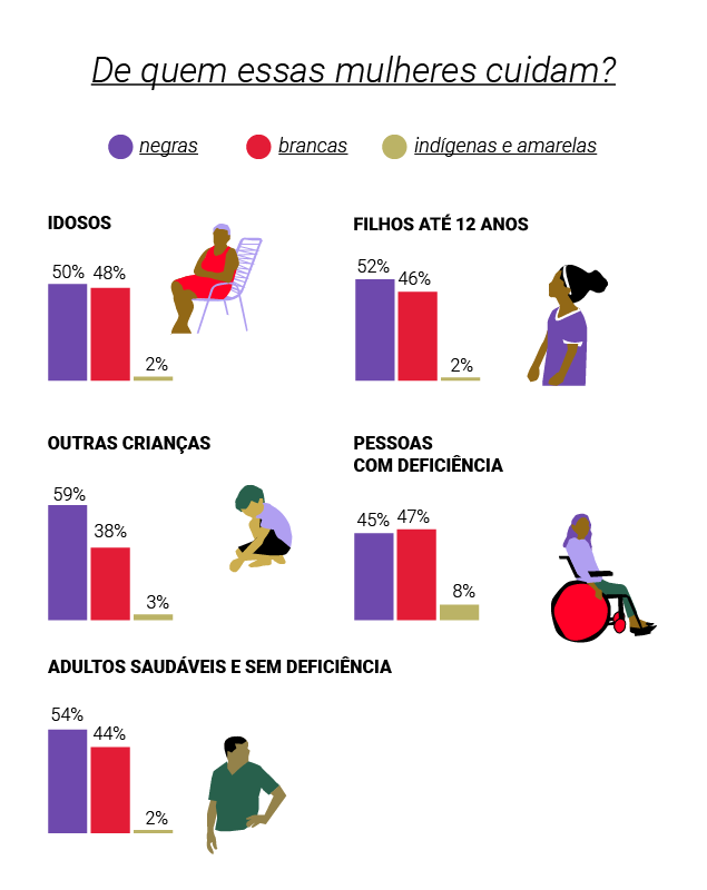 Trabalho feminino em tempos de pandemia