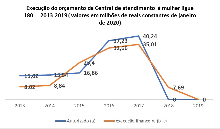 Mulheres_grafico 2