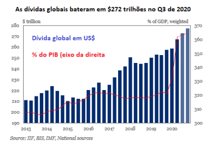 G1 - Veja a nota da dívida dos EUA pelas agências de classificação de risco  - notícias em Mercados