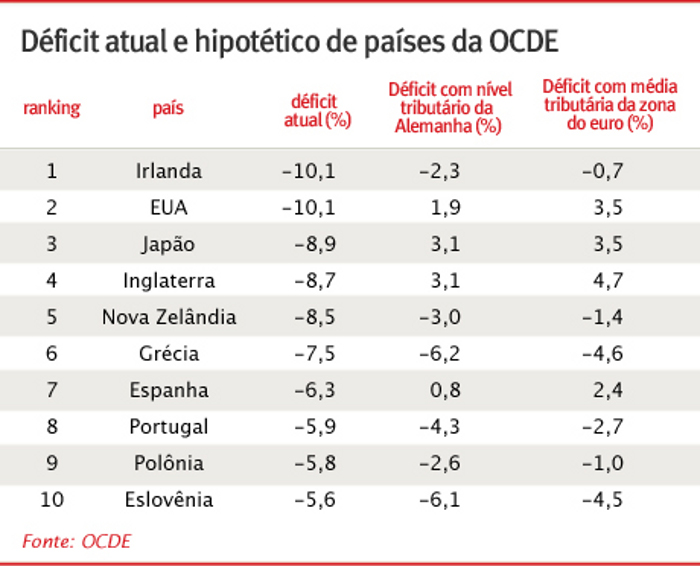 deficit_ocde2.jpg