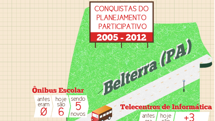 Infográfico - Conquistas de Belterra (PA)