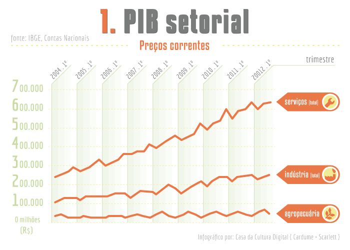 1_pib_setorial.jpg