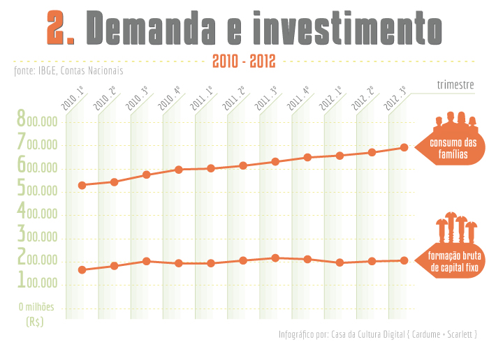 2_demanda_investimento-1.jpg