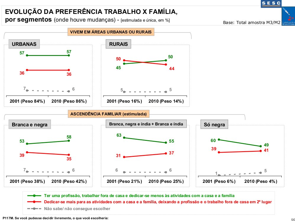 Chefia da família – comparativo 2001/ 2010