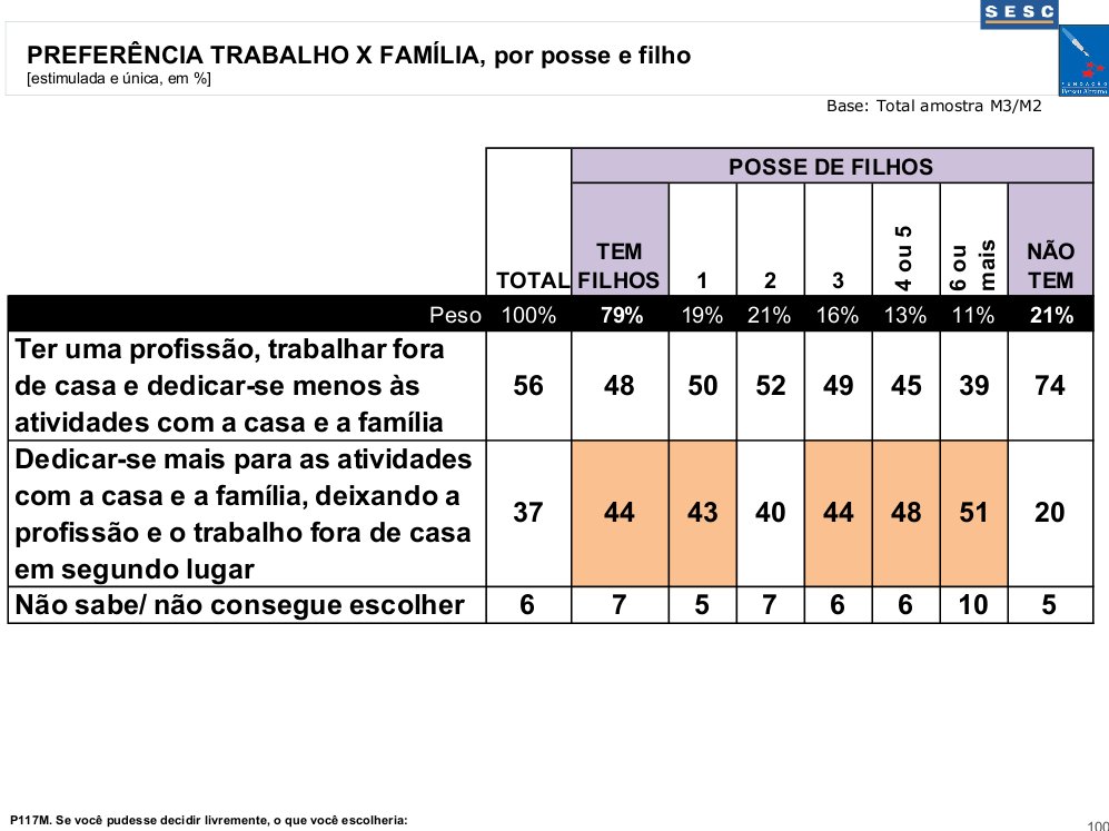 Chefia da família – comparativo 2001/ 2010