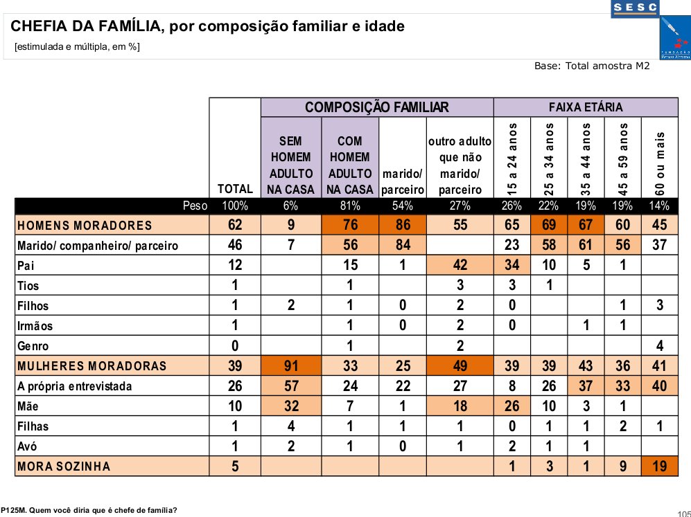 Chefia da família – comparativo 2001/ 2010