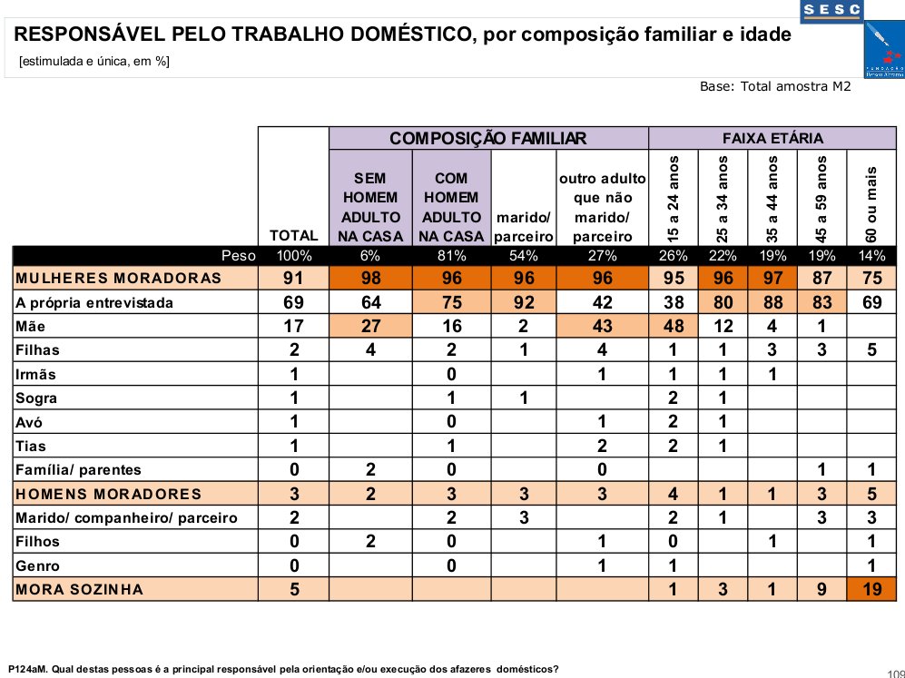 Chefia da família – comparativo 2001/ 2010