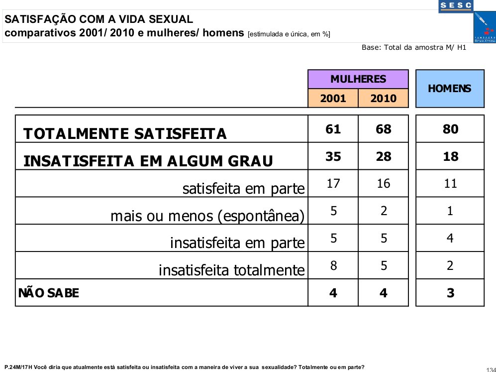 Razões p/ exp. sexuais fora do casamento/namoro (idade, rfm, esc)