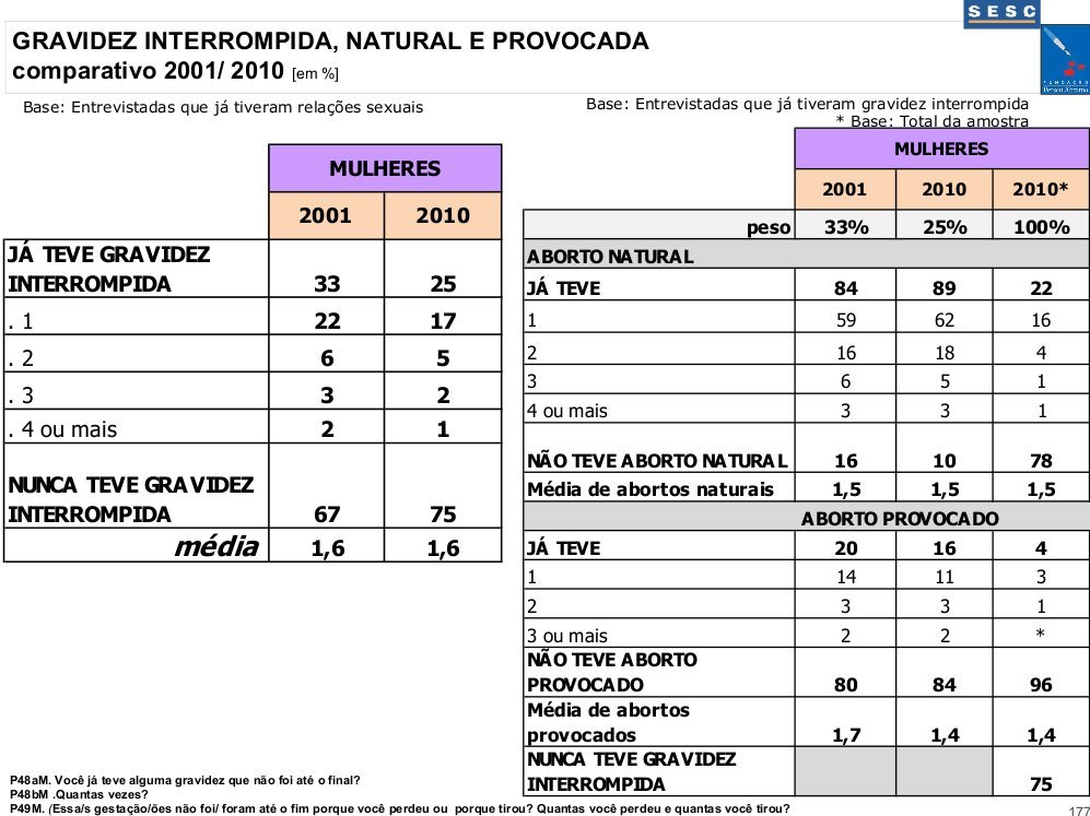 Punição p/ a mulher q. faz aborto - Síntese comparativo mulheres/ homens