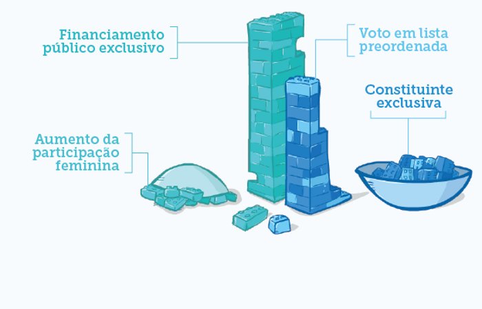 O PT promove campanha para projeto de lei de iniciativa popular