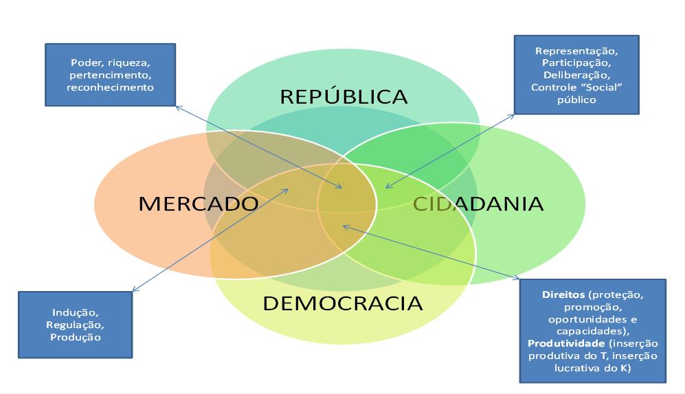 Planejamento e Projeto - Pariticpação, Transparência e Democracia