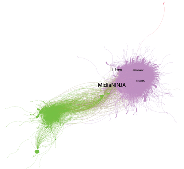 Rede de Mídia e Ativismo: MidiaNINJA e Conexões