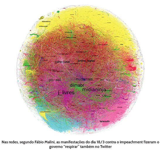 Rede Social Anti-Impeachment: Governo "Respira" no Twitter