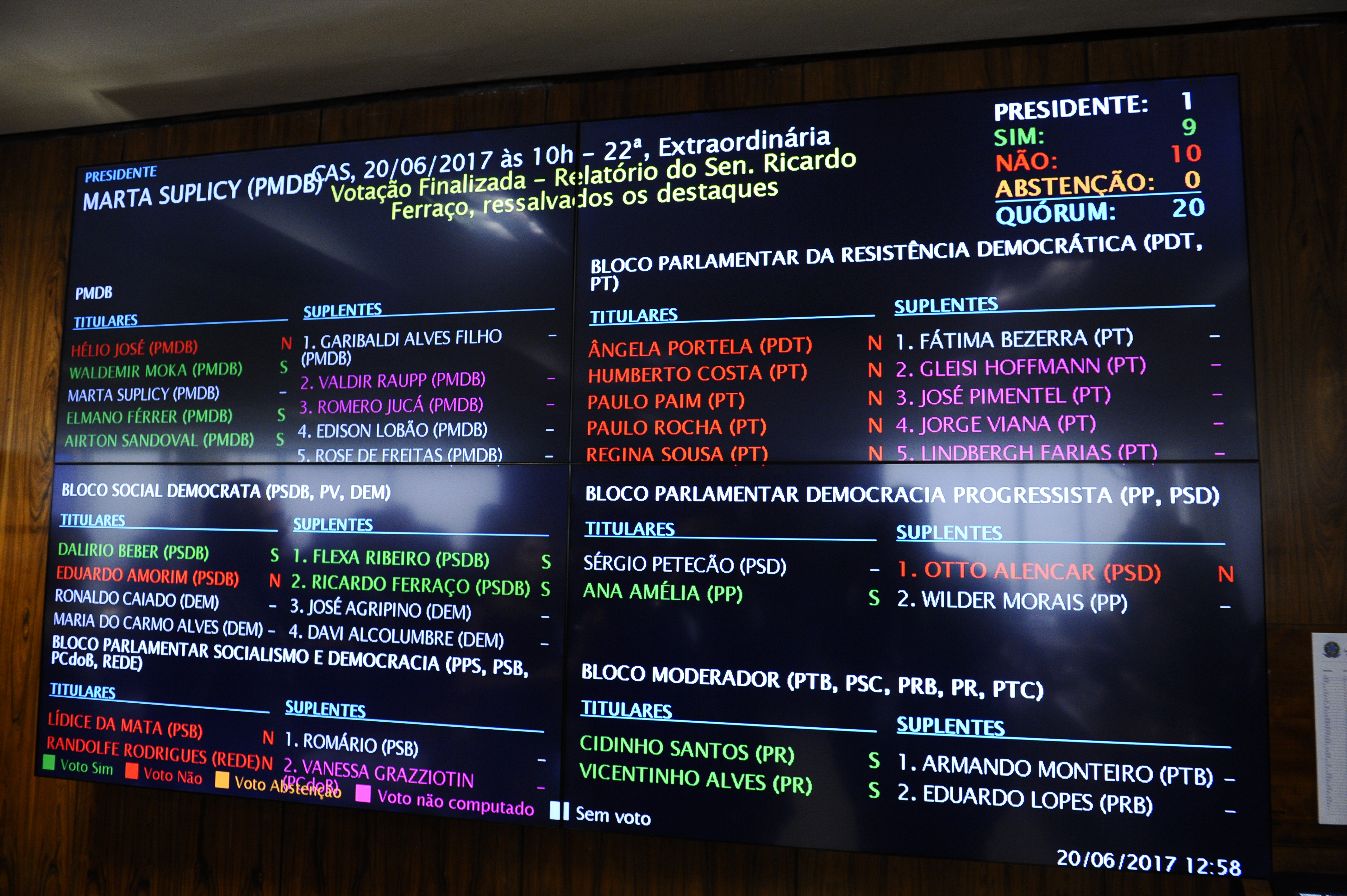 Votação Parlamentar Senado Federal: Detalhes e Resultados, 2017