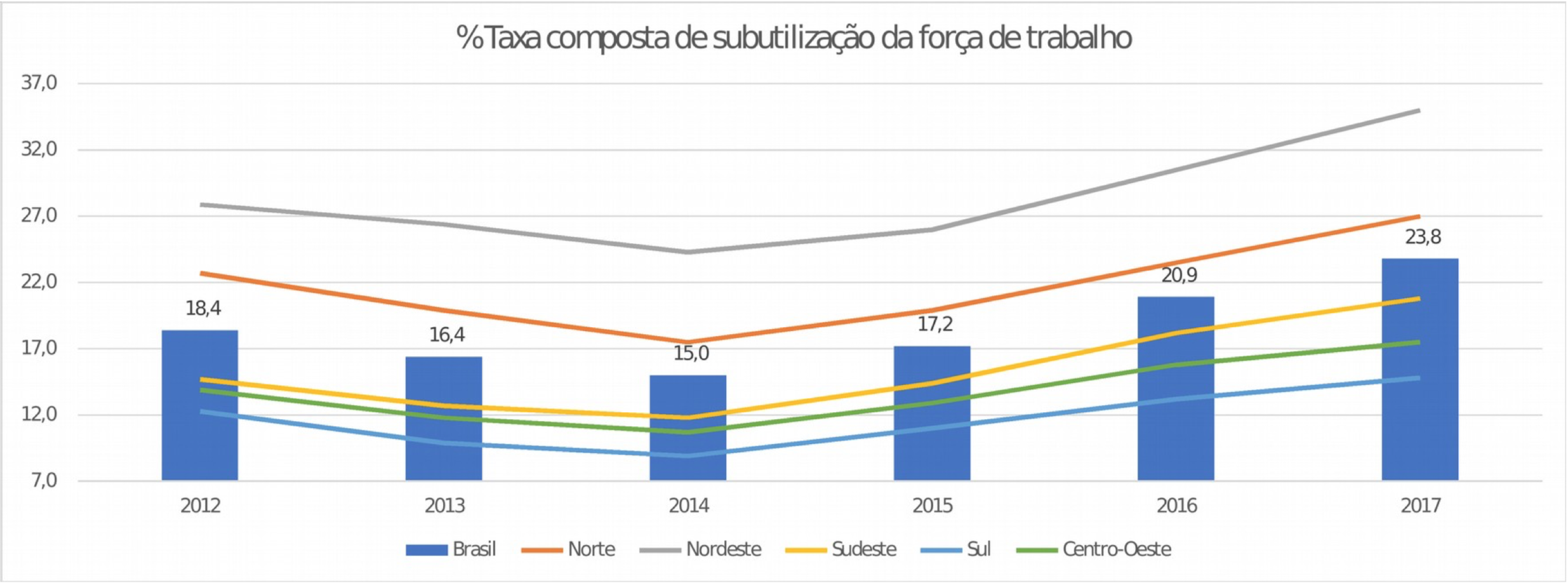 Desigualdades regionais do Brasil - Geografia - InfoEscola