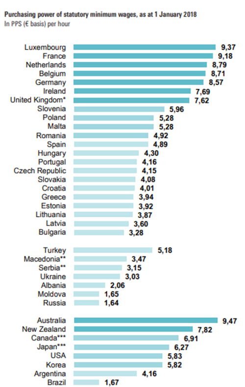 Qual é o maior salário mínimo do mundo?