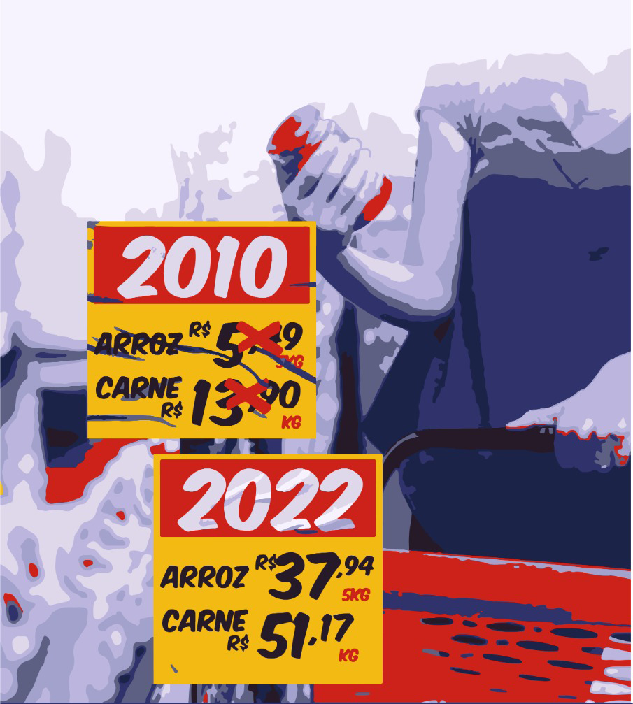 Custo de Vida: Preços de Arroz e Carne 2010-2022