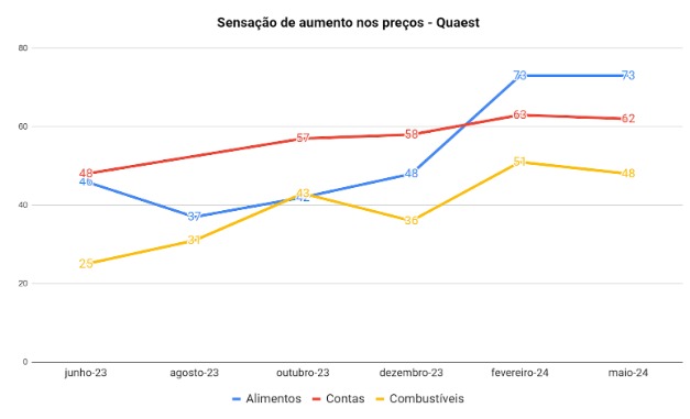 Artigo: 